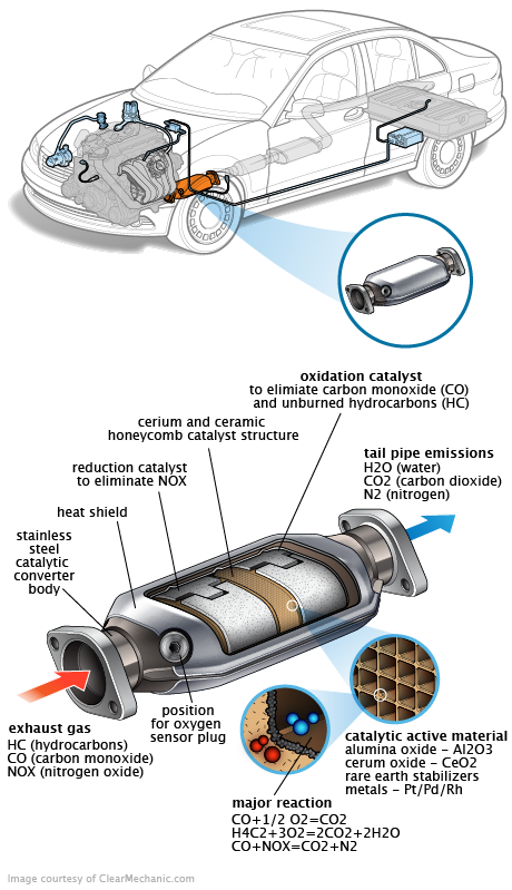 See C0113 repair manual