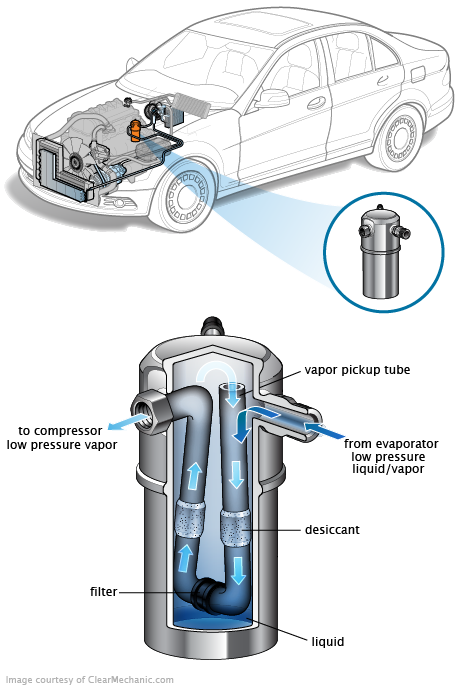 See C0113 repair manual