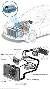 See C0113 repair manual